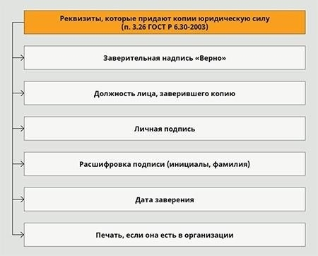 Мы исследуем совершенно новую версию ГОСТа, которая является верифицированной копией другой верифицированной копии.