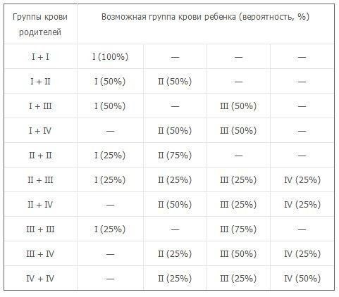 Определение группы крови у новорожденного ребенка