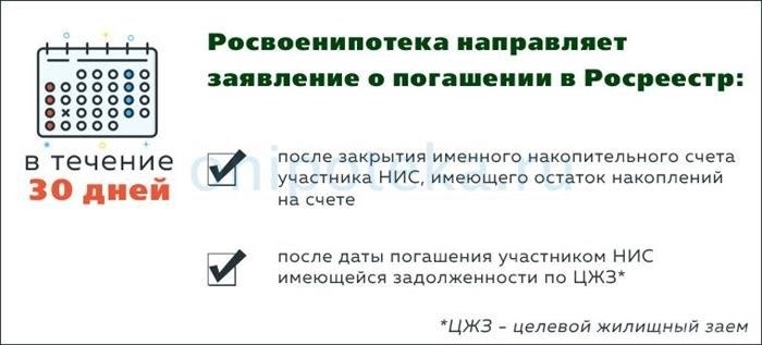 Уточним процедуру, которая позволяет аннулировать регистрационную запись, относящуюся к ипотечному кредиту в пользу нашей страны.