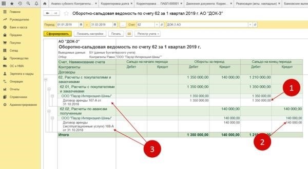 данный документ является докладом, предоставляющим информацию об исполнении соглашений