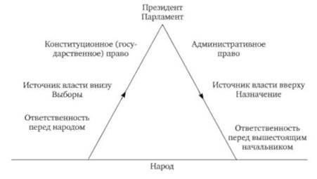 Распределение рабочих мест по отдельным должностям