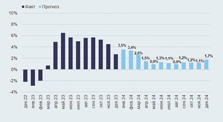 Развитие экономики и промышленности оказывает значительное влияние на уровень ВВП и решение демографических проблем.