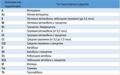 Фото – классификация автотранспортных средств