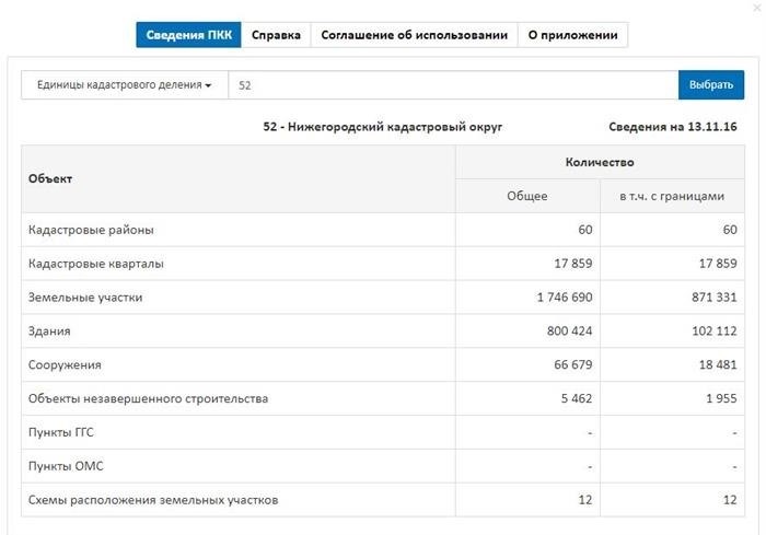 Полезная информация – Информация о ПКК