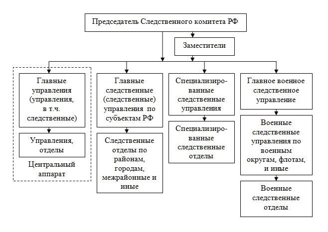 Понимание и организация