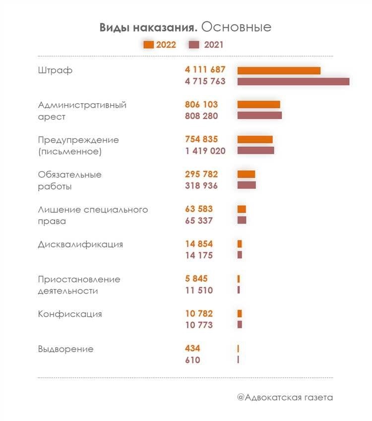 Сущность ответной реакции категории молодежи и взрослых