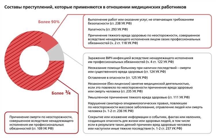 Документы законодательства