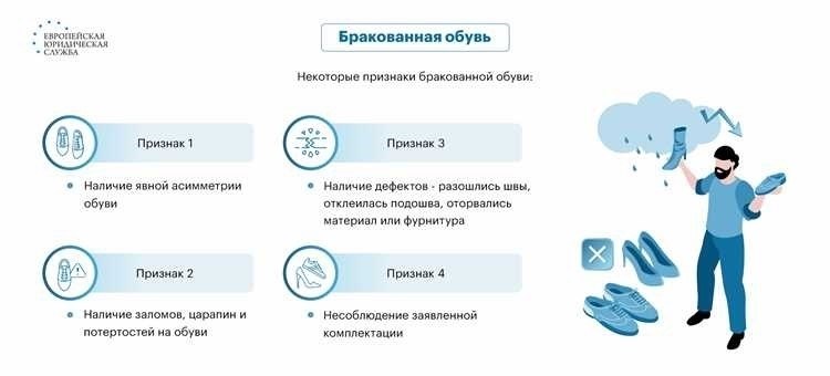 Процесс возврата обуви: инструкция