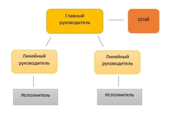 Общее представление о земельной собственности