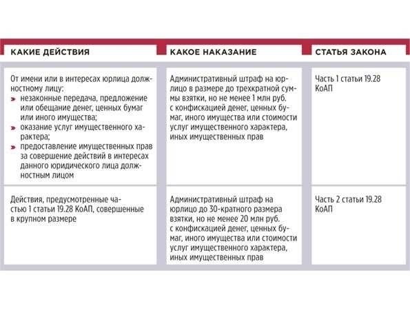 Что подразумевает предложение доступа к образовательному процессу?