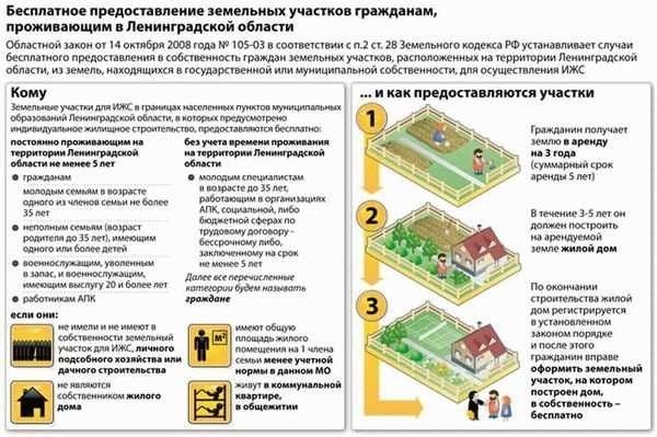 Какие участки не могут быть приватизированы?