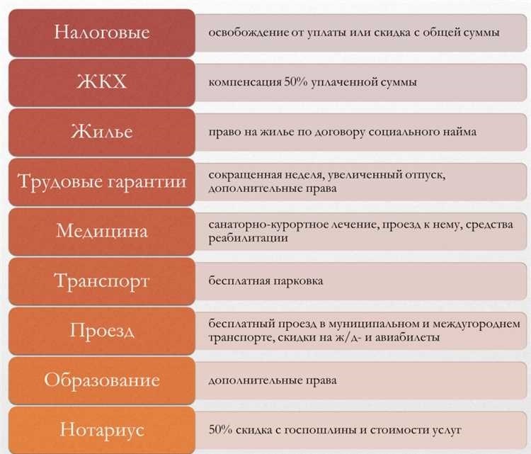 Какие граждане могут воспользоваться этими преимуществами?