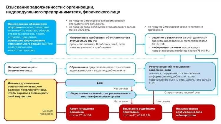 Нельзя взыскать неустойку за задержку поставки из-за акта передачи или невыполнения обязательств со стороны покупателя