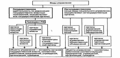 Гражданское право