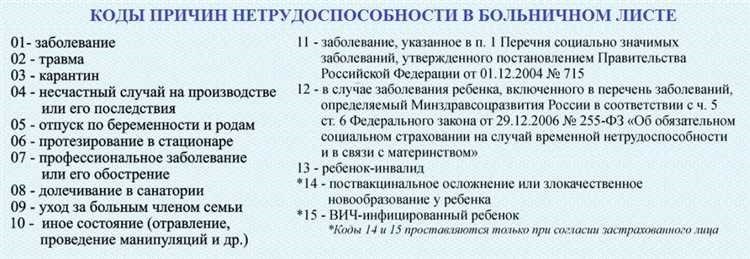 Какие права и обязанности у работодателя при долгосрочной недееспособности трудового работника?