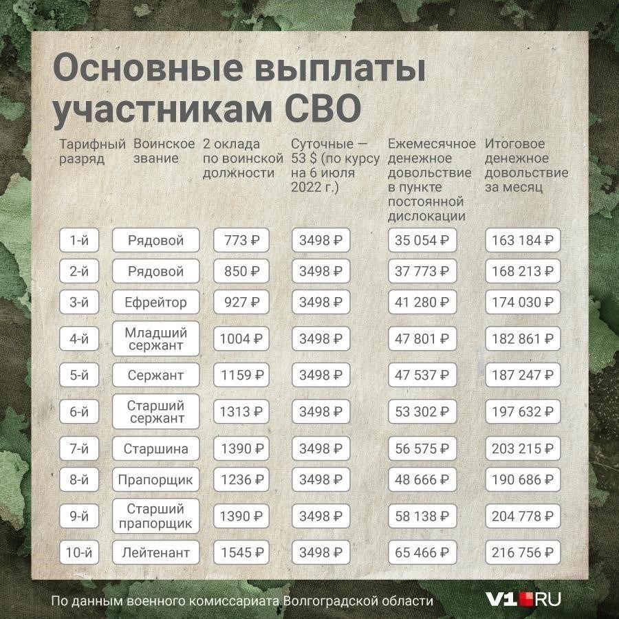 Увеличится ли размер пенсий в следующем году