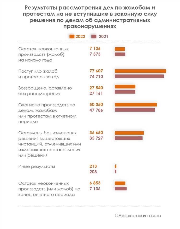 Раздел 20. Нарушения общественного порядка и безопасности